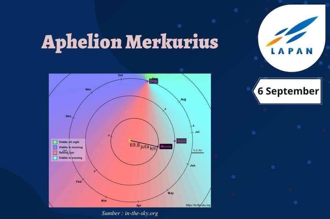 instagram.com/lapan_ri