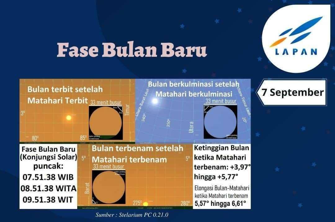 instagram.com/lapan_ri