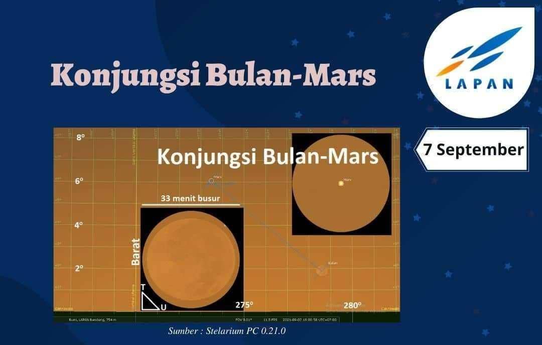 instagram.com/lapan_ri