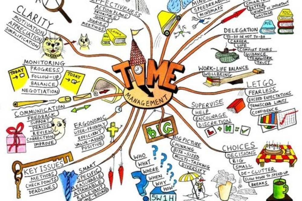 mindmapsunleashed.com