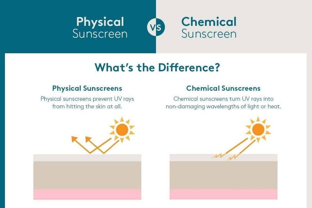 Perbedaan Sunscreen dan Sunblock, facebook.com