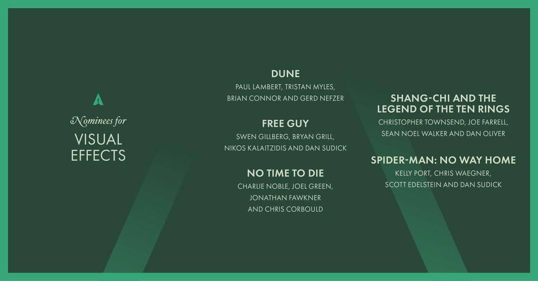 Twitter.com/TheAcademy