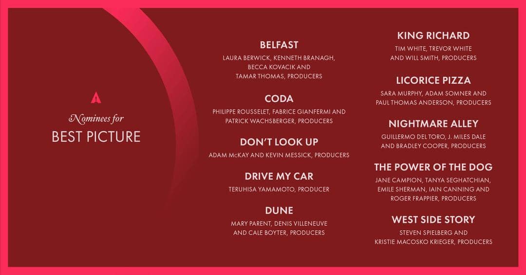 Twitter.com/TheAcademy