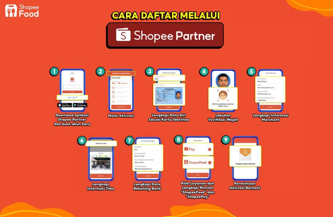dok. Shopee