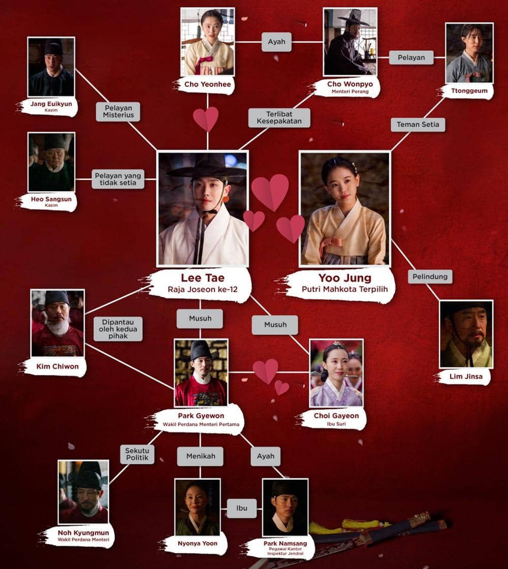 Dok. Disney+ Hotstar