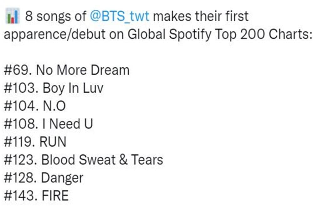 Twitter.com/BTSChartsDailyx