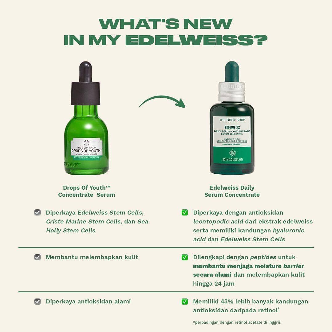 instagram.com/thebodyshopindo