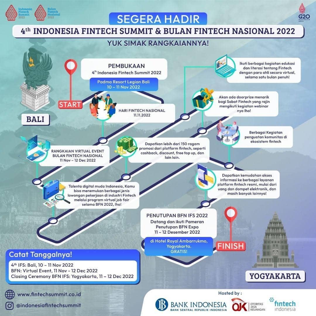 instagram.com/indonesiafintechsummit