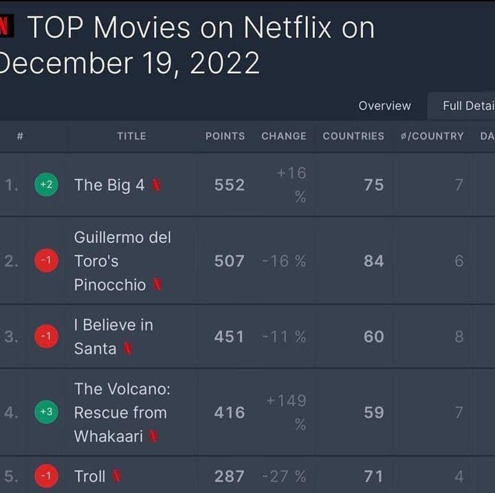 Instagram.com / timobros