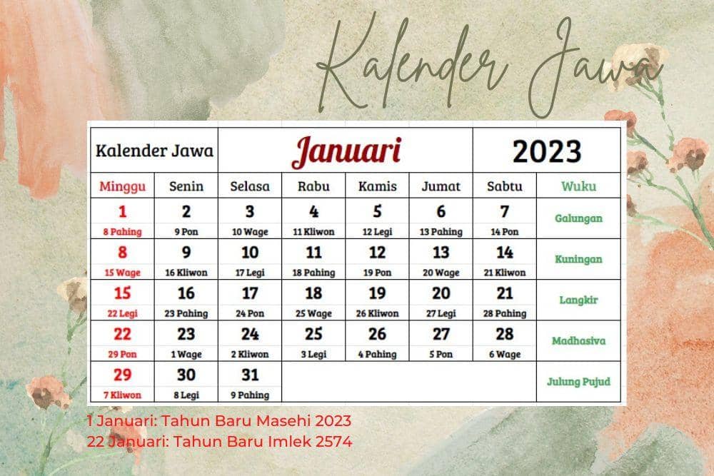 Canva.com, edited by Romi Subhan