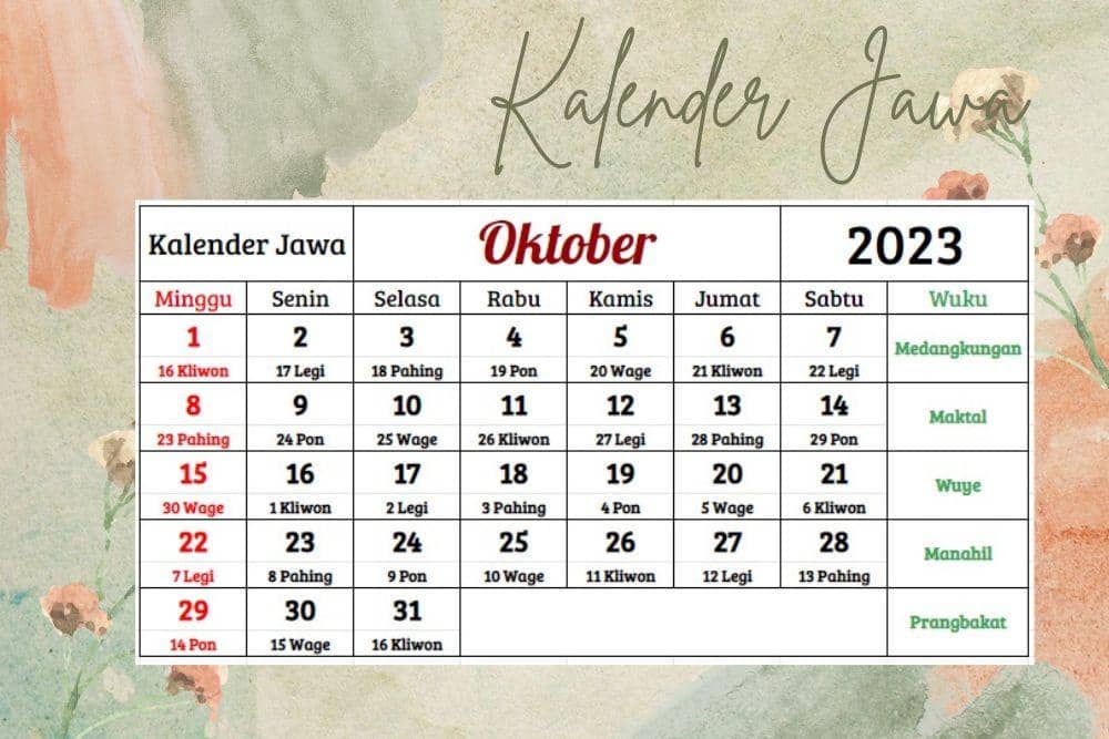 Canva.com, edited by Romi Subhan