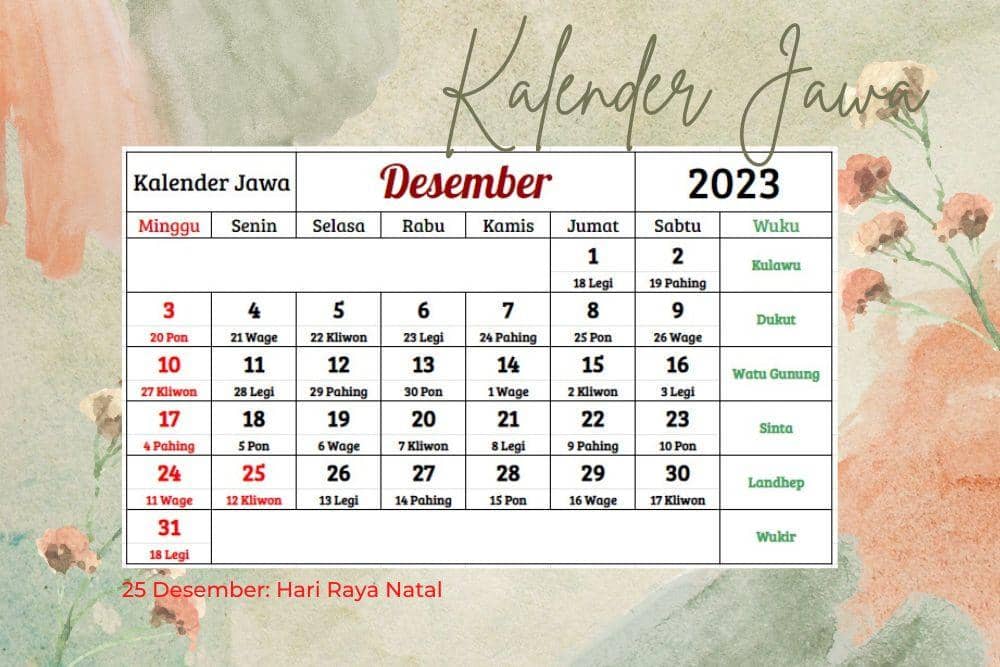 Canva.com, edited by Romi Subhan