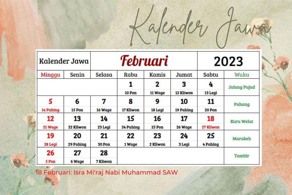 Canva.com, edited by Romi Subhan