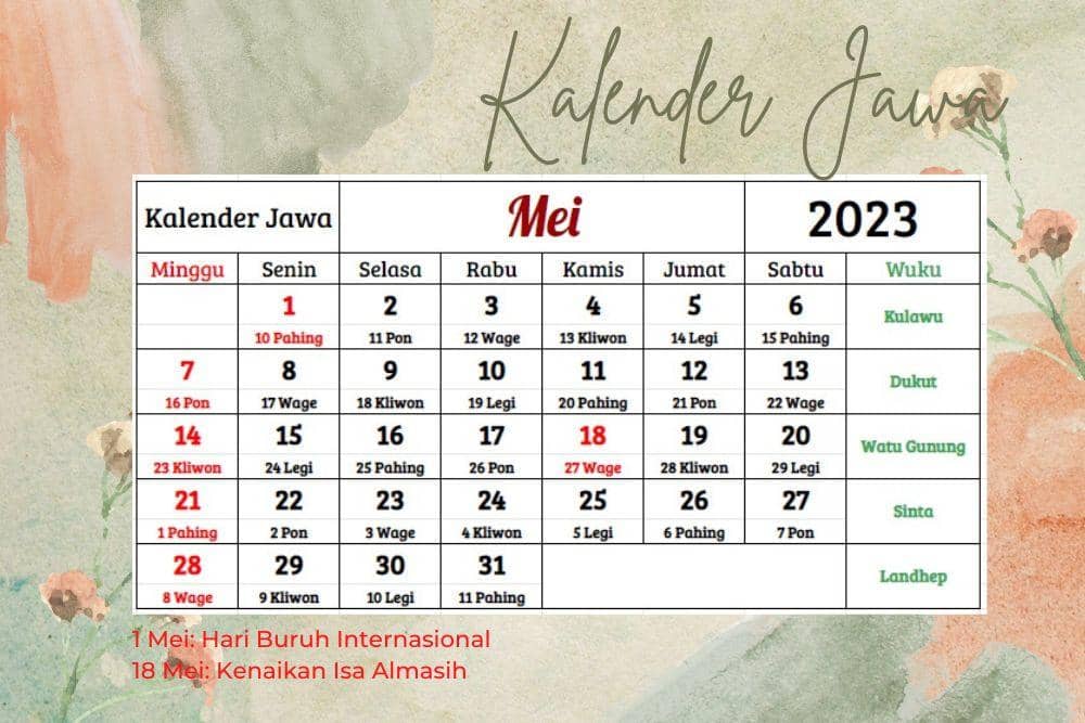 Canva.com, edited by Romi Subhan