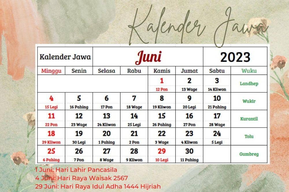 Canva.com, edited by Romi Subhan