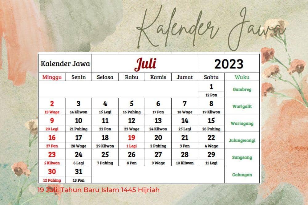 Canva.com, edited by Romi Subhan