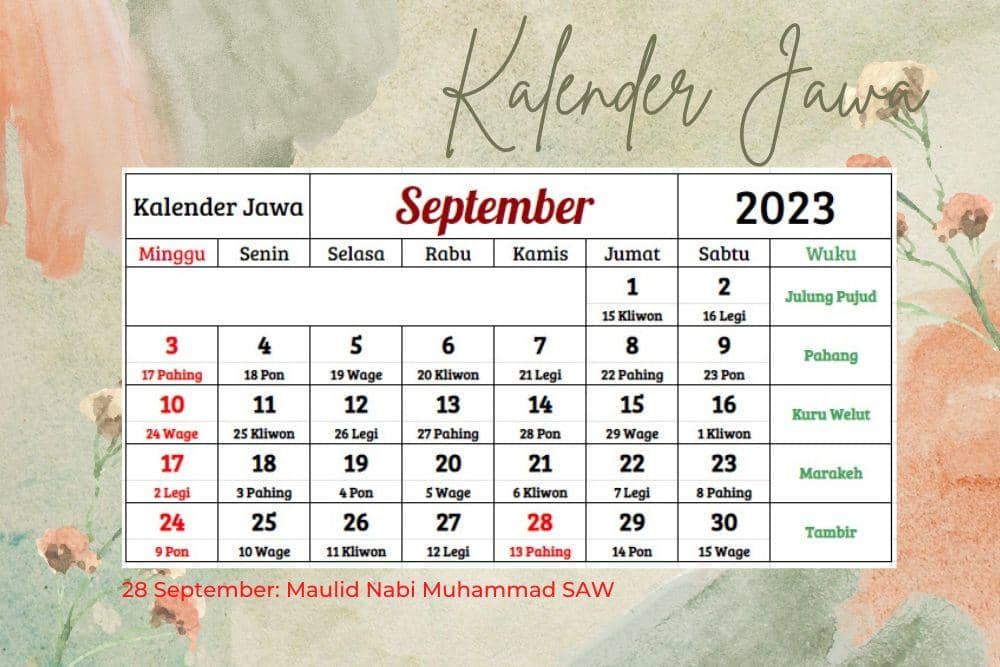 Canva.com, edited by Romi Subhan