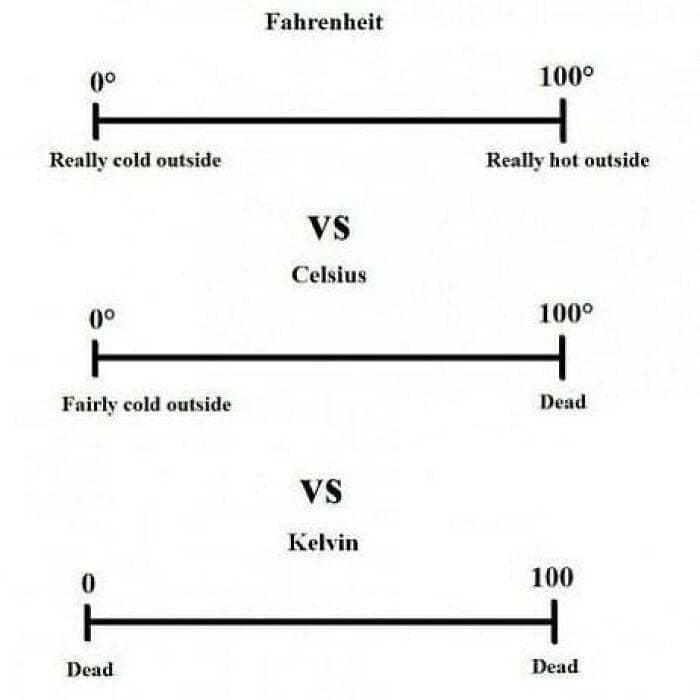 instagram.com/memes.of.science_