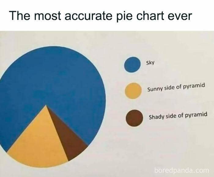 instagram.com/memes.of.science_