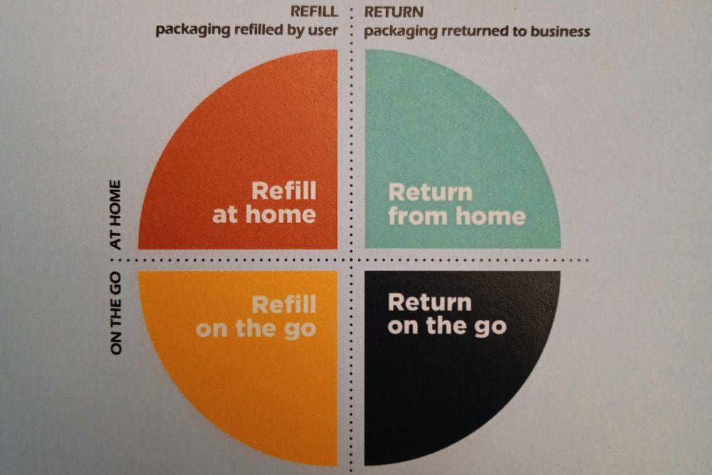 Dok. POPBELA.com/Evelyn Anggraini