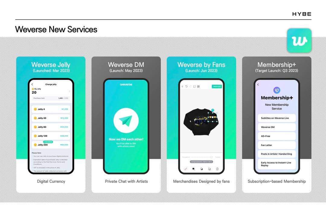 Dok. Aplikasi Weverse