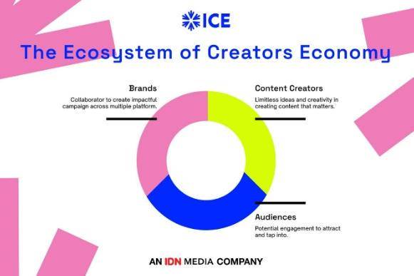 Creator Economy: Industri Digital yang Berpotensi Besar di Masyarakat
