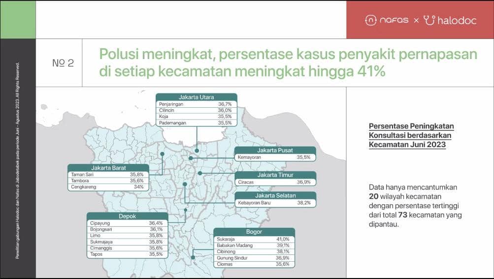 Dok. Nafas & Halodoc
