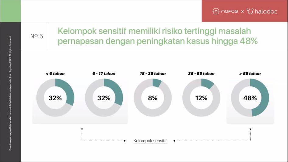 Dok. Nafas & Halodoc