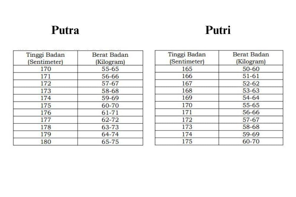 Surat Edaran Pendaftaran Paskibraka 2024