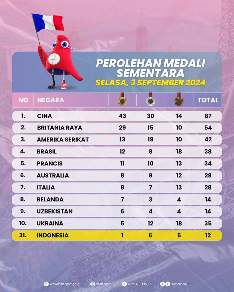 Twitter.com/kemenpora_ri