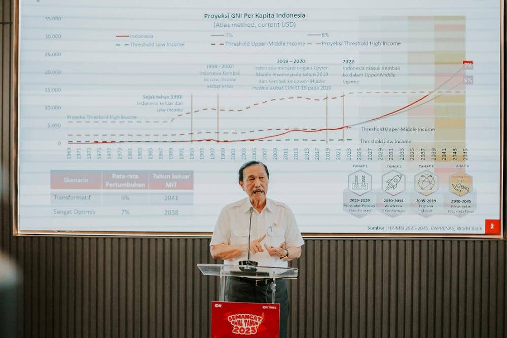 Dok. Internal IDN 2025