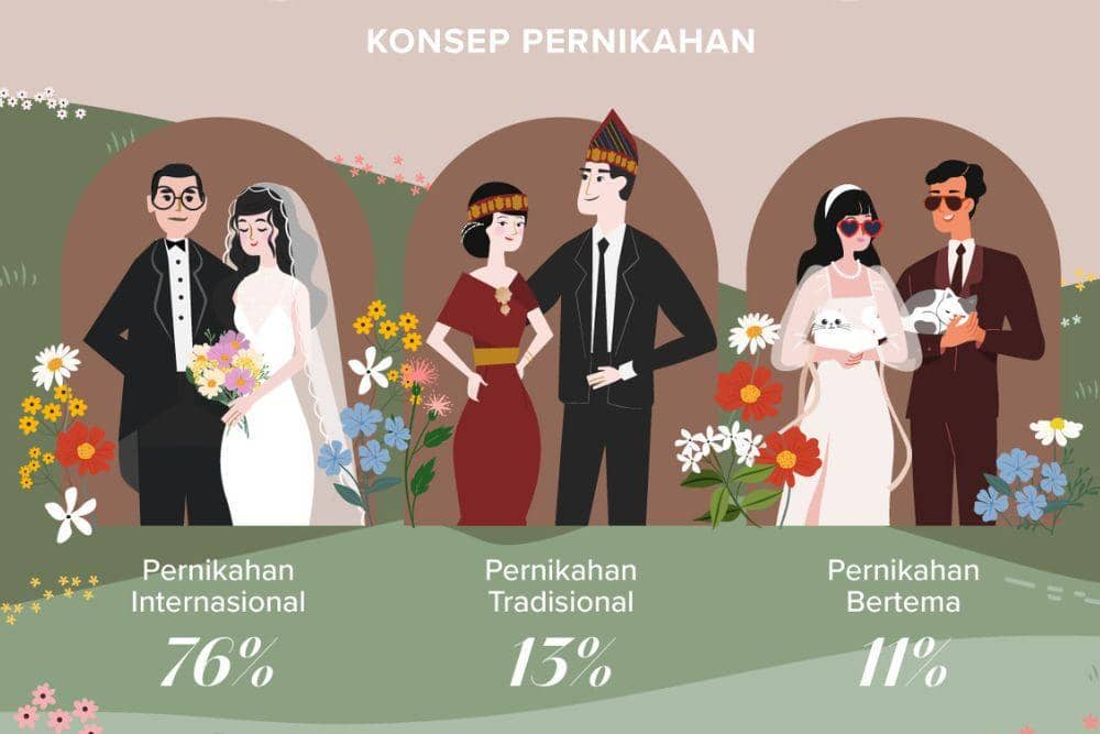 Dok. Bridestory