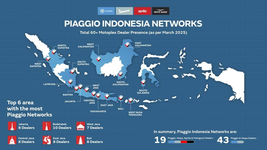 Dok. PT Piaggio Indonesia