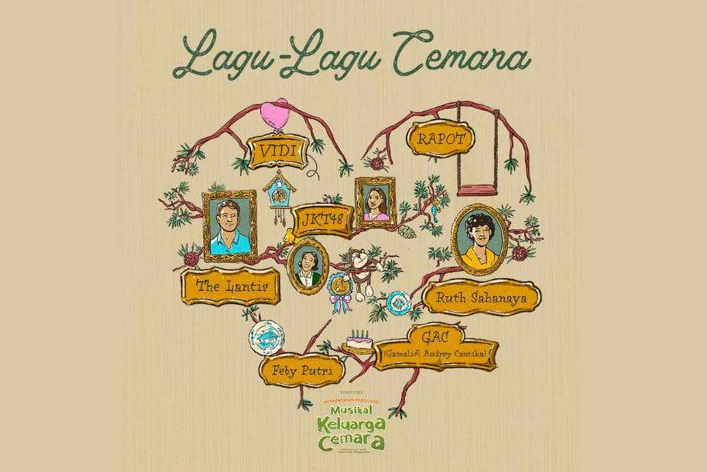 Soundtrack Musikal Keluarga Cemara 