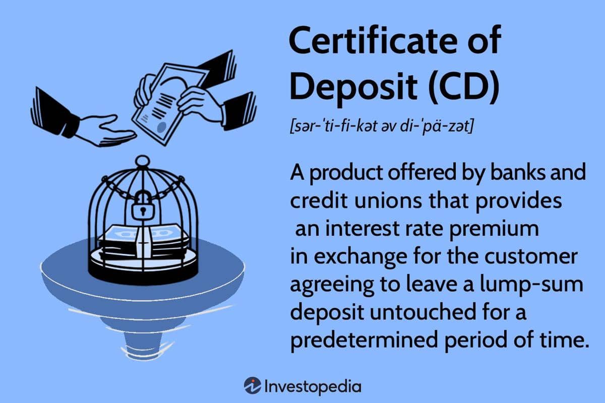 Certificates of Deposit (CD).jpg