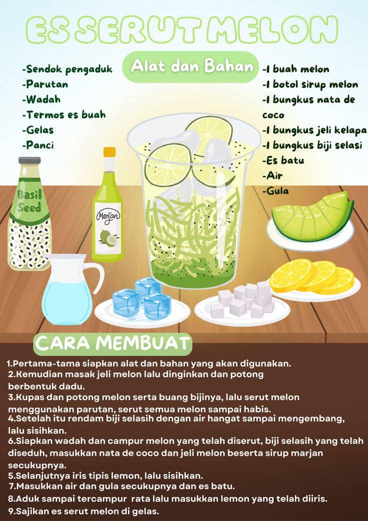 contoh teks Prosedur