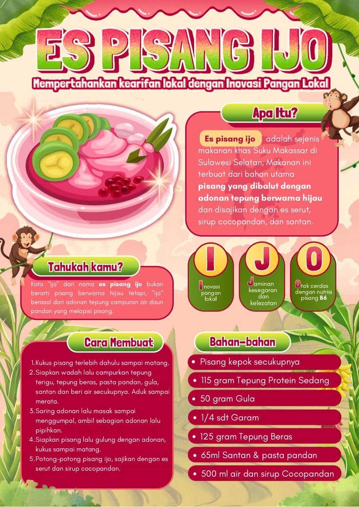 contoh teks prosedur