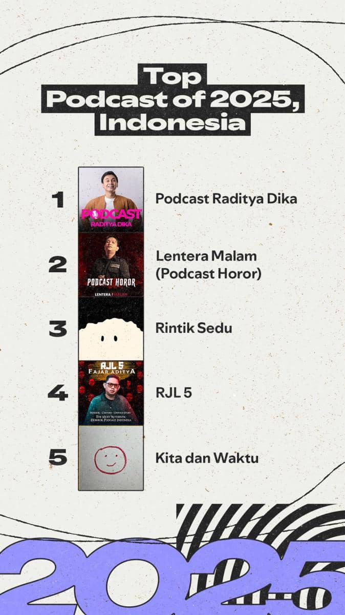Top-Podcast-of-2025-Indonesia.jpg