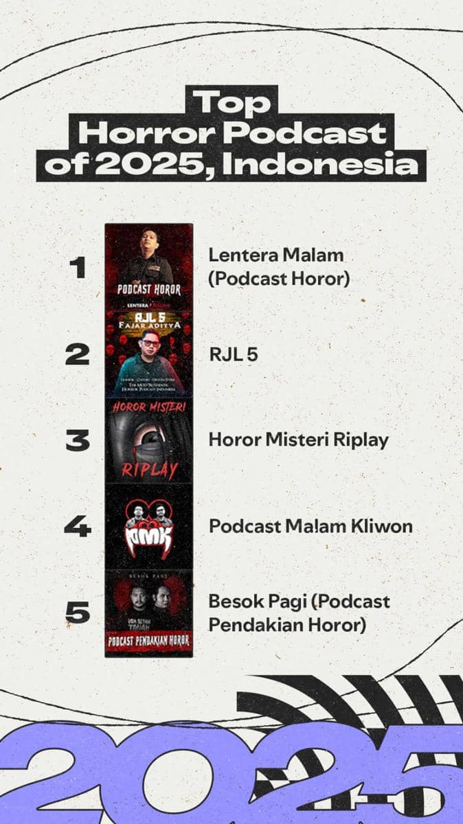 Top-Podcast-of-2025-Indonesia-horror.jpg