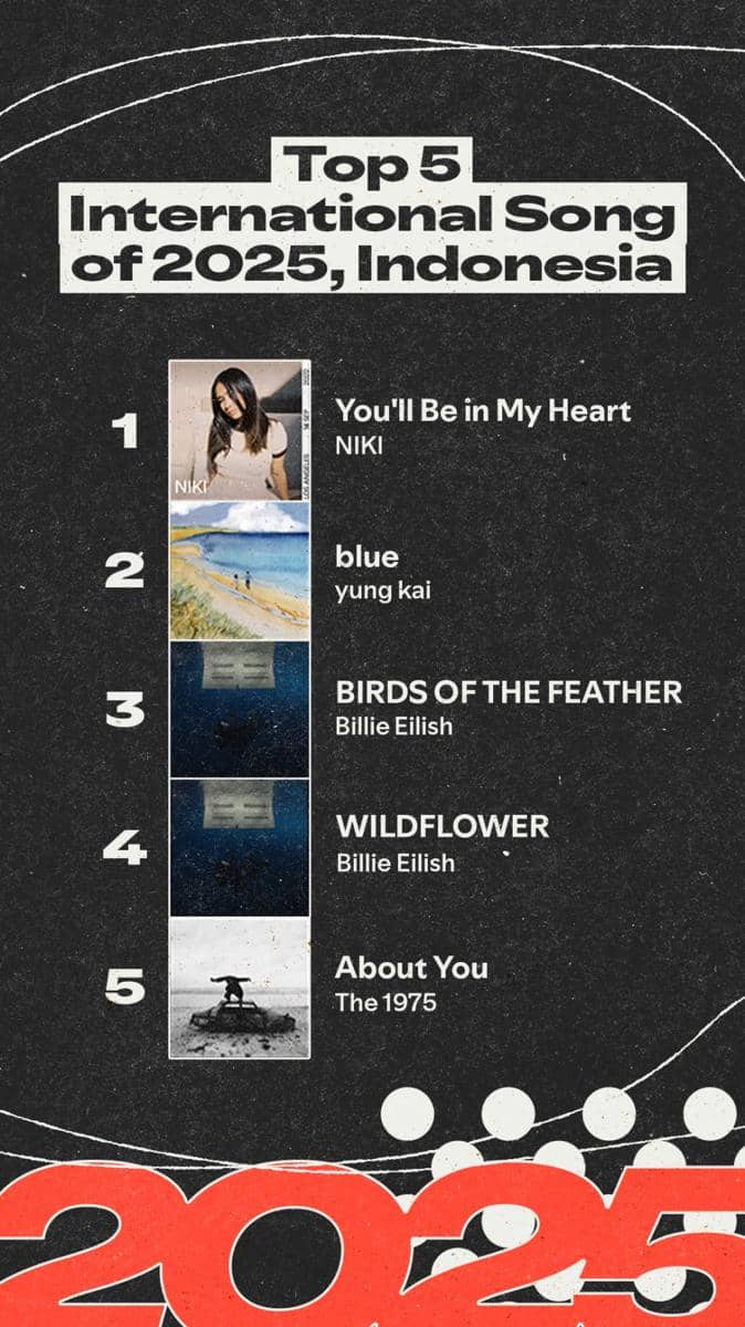 TOP INTERNATIONAL SONG.jpg