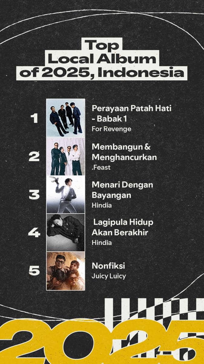 Top Local Album of 2025, Indonesia.jpg