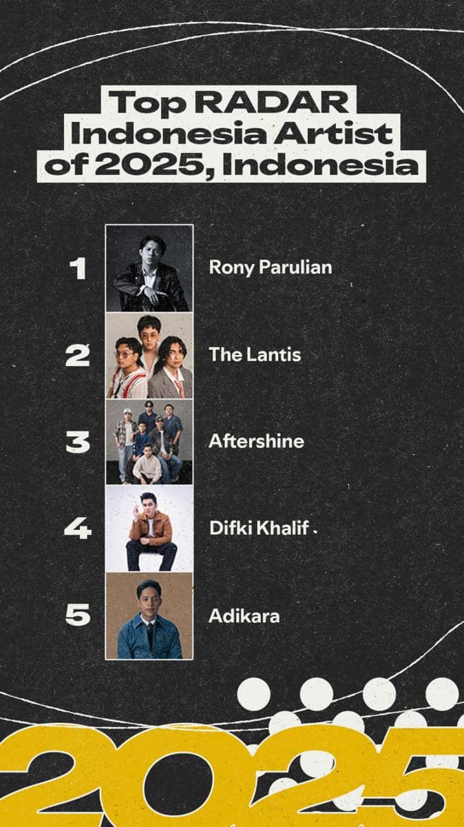 Top Radar of 2025, Indonesia.jpg