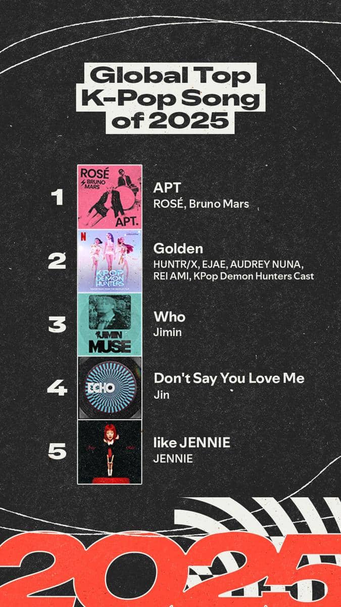 TOP GLOBAL K-POP SONG.jpg