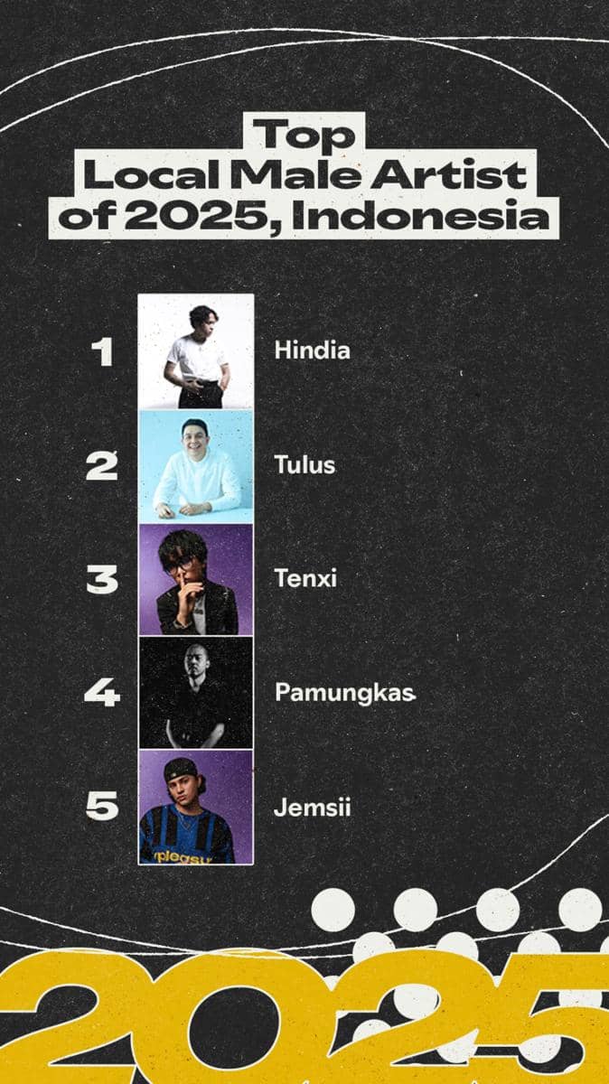 Top Local Male Artist of 2025, Indonesia.jpg