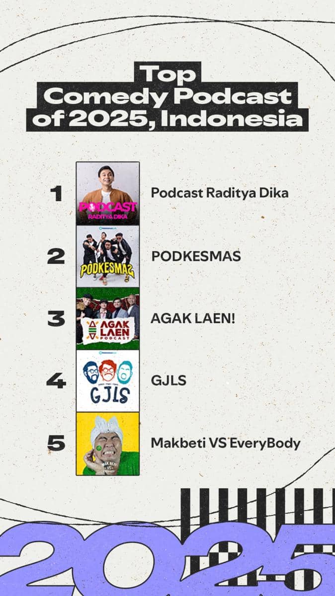 Top-Podcast-of-2025-Indonesia-comedy.jpg