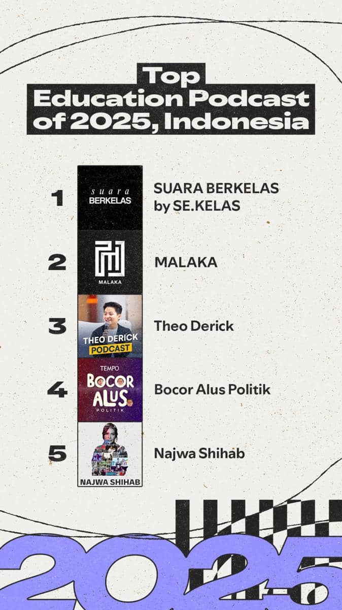 Top-Podcast-of-2025-Indonesia-Education.jpg