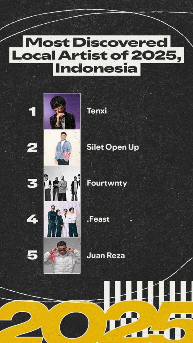Most Discovered Local Artist of 2025, Indonesia.jpg