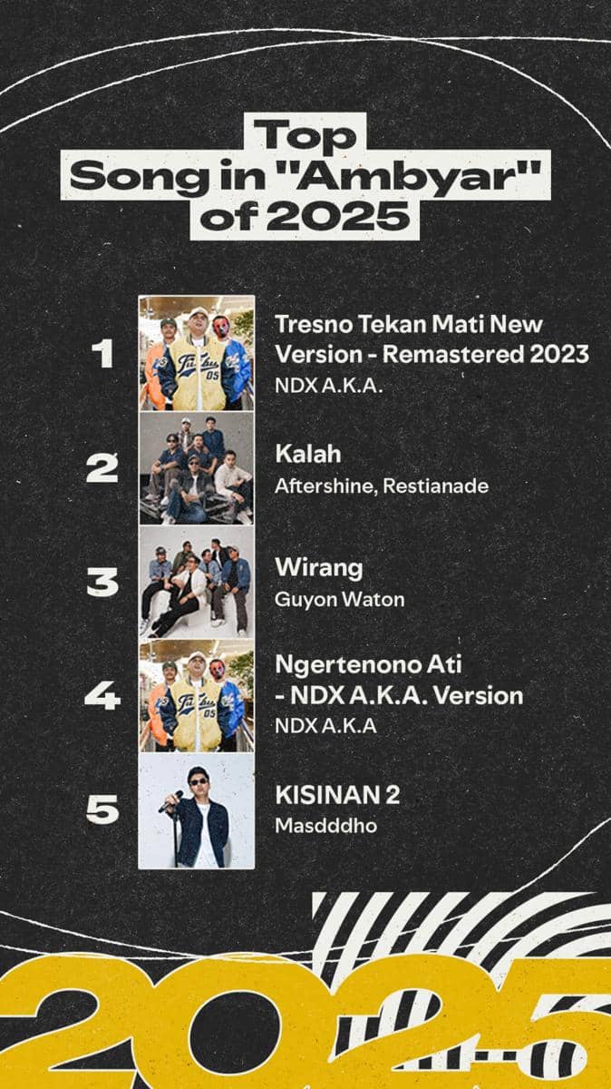 Top Song in Ambyar of 2025, Indonesia.jpg