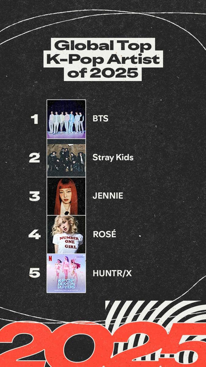 GLOBAL TOP K-POP ARTIST.jpg