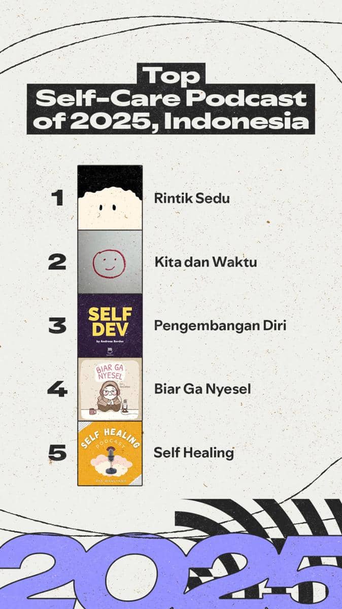 Top-Podcast-of-2025-Indonesia-Selfcare.jpg